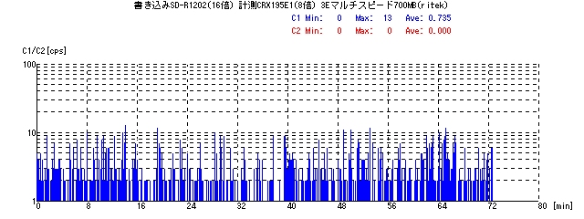 TOSHIBA_DVD-ROM_SD-R1202_1026_DOCTOR_8_CRX195E1_3E_MS_16.PNG - 7,528BYTES