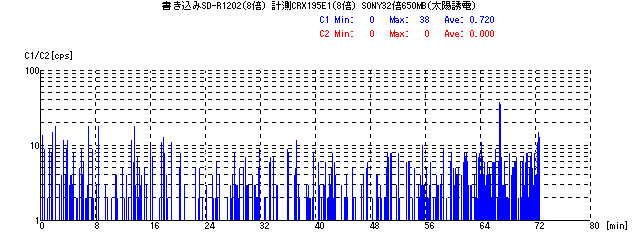 TOSHIBA_DVD-ROM_SD-R1202_1026_DOCTOR_8_CRX195E1_SONY_32_8.PNG - 7,954BYTES