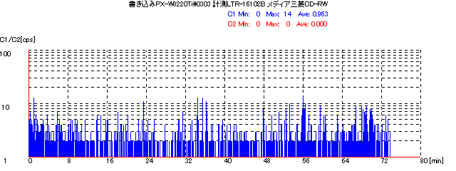 PX-W8220TI0303(LTR-16102B)_CD-RW.PNG - 7,294BYTES